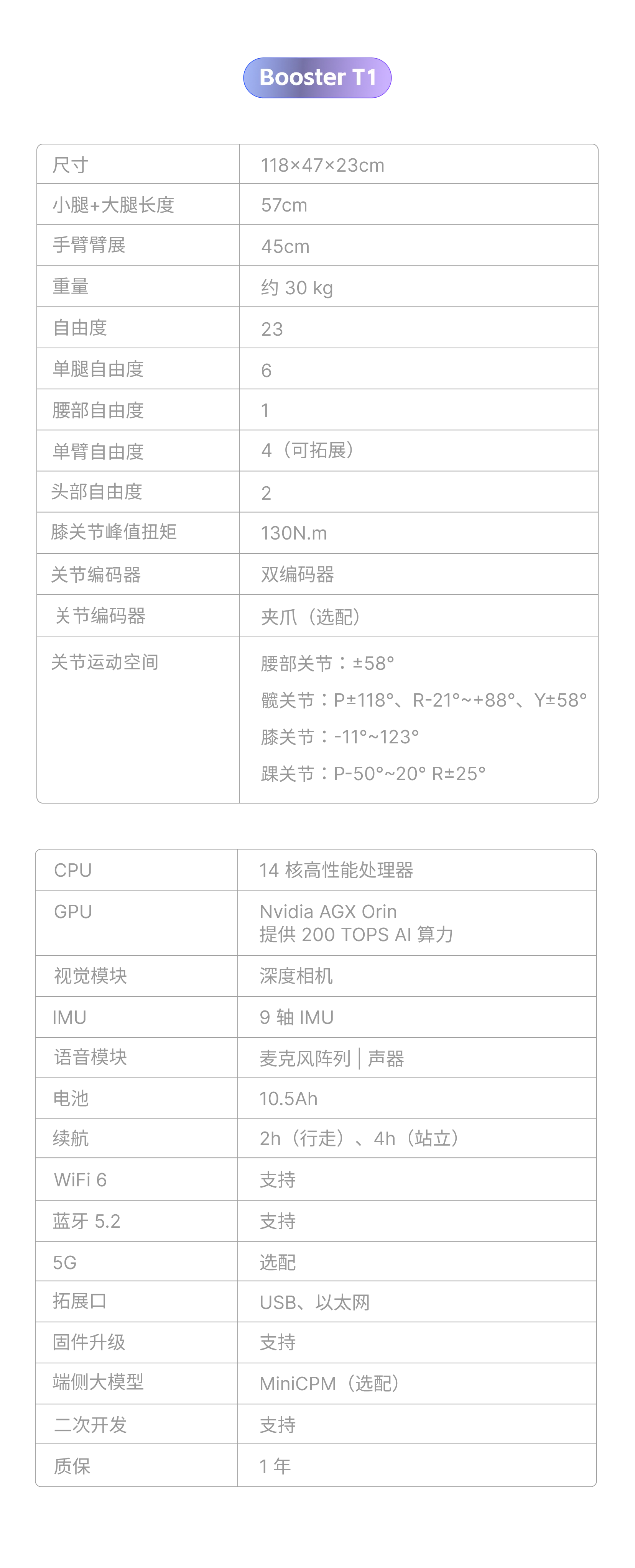 加速进化机器人